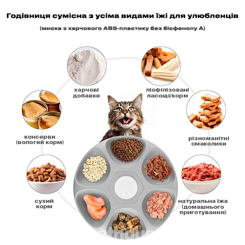 Petwant Автоматична годівниця F13