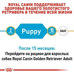 Royal Canin Корм з куркою для собак
