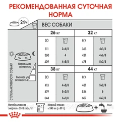 Royal Canin Корм з куркою для дорослих собак великих порід