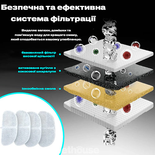 Tikpaws Filters Фільтри до фонтанів-поїлок Water Fountain WF215 та WF115