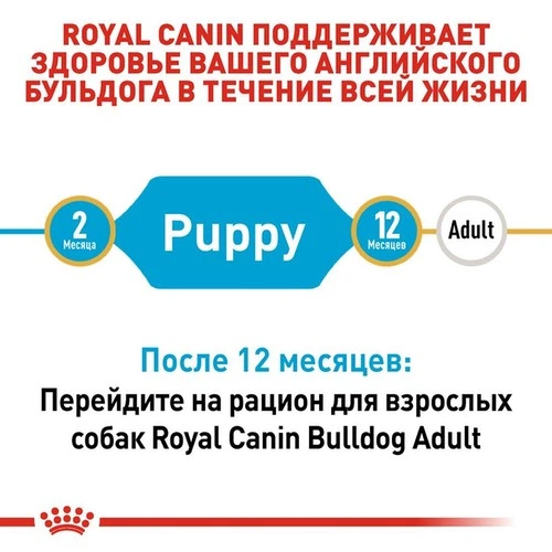 Royal Canin Корм з м'ясо птиці курка свинина для цуценят