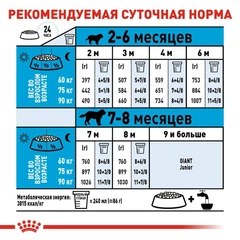 Royal Canin Корм з куркою для собак гігантських порід