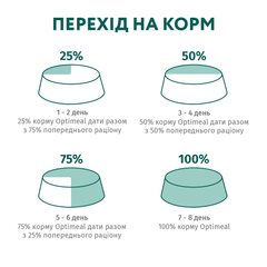 Optimeal Корм