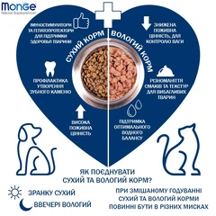 Monge Корм з качка м'ясо та м'ясні субпродукти для собак