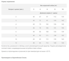 Сухий беззерновий корм Nature's Protection для юніорів з рудим забарвленням шерсті, для малих порід з лососем і крилем Superior Care Red Coat Grain Free Salmon Junior Small Breeds 1,5 кг (NPSC47228)