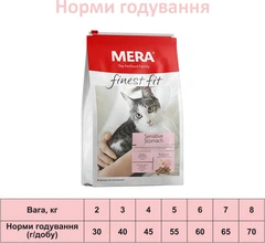 Mera Корм
