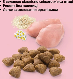 Mera Корм