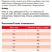 Cargill Корм для котів