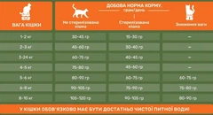PetPal Корм для дорослих собак