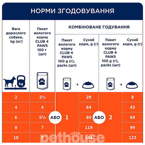 Club 4 Paws Вологий корм (шматочки в желе) з м'ясо та м'ясні субпродукти для дорослих собак