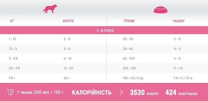 Сухий суперпреміум корм 1st Choice Adult Toy and Small Skin and Coat Фест Чойс для собак малих порід, Ягня і Риба 2 кг (ФЧСВММЯР2)
