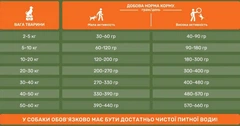 PetPal Корм для дорослих собак великих порід