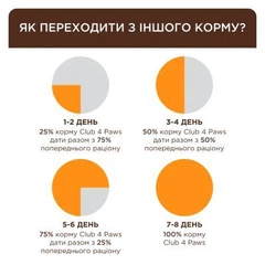 Club 4 Paws Корм з риба лосось для дорослих котів