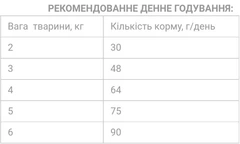Екко Гранула Сухий корм