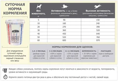 Acana Корм