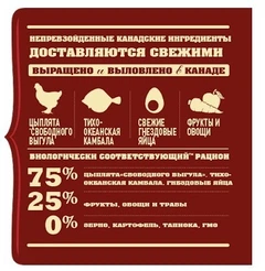 Acana Корм