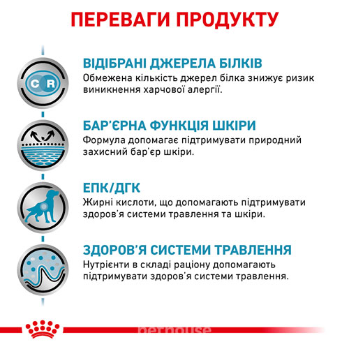 Royal Canin Корм з куркою для собак