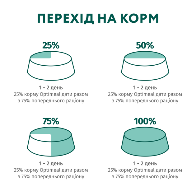 Optimeal Вологий корм (шматочки в желе)