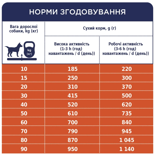 Club 4 Paws Корм