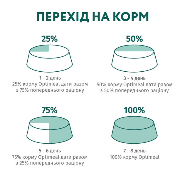 Optimeal Корм