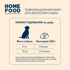 Home Food Вологий корм (шматочки в желе) для дорослих собак