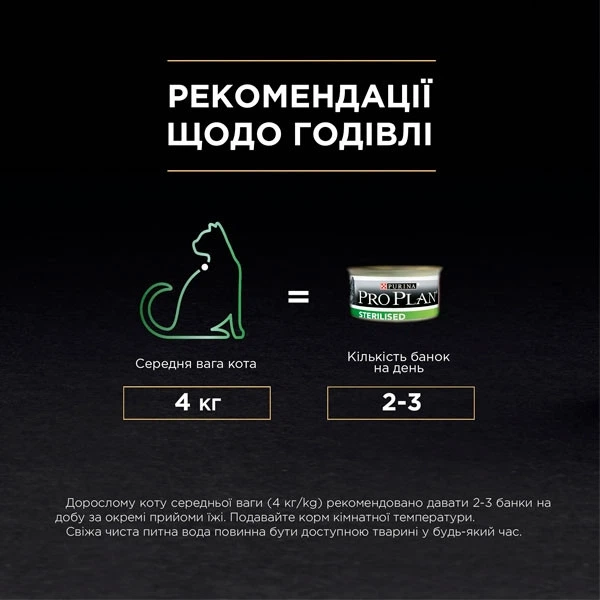 Purina Pro Plan Корм