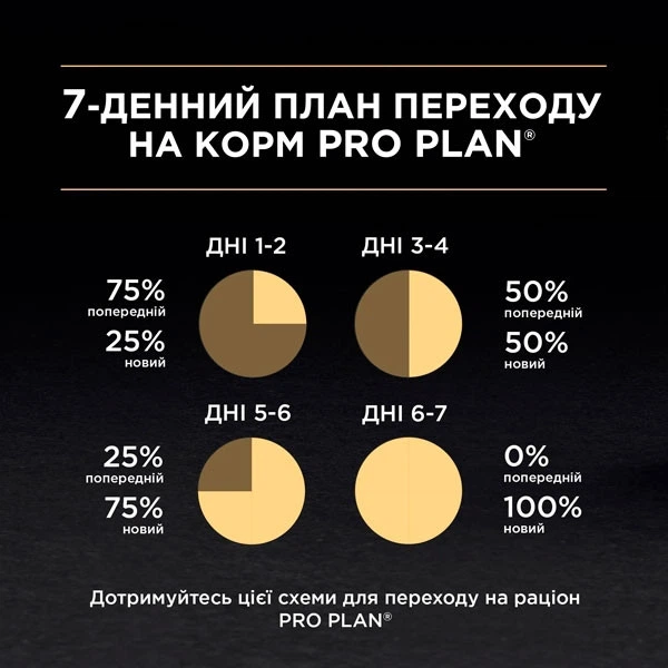 Purina Pro Plan Корм
