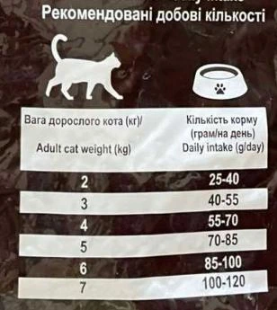 Spiky Сухий корм