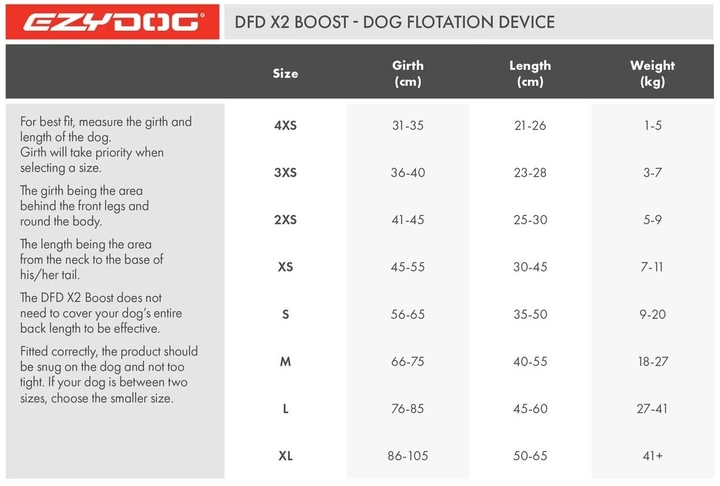 Рятувальний плавальний жилет для собак EzyDog DFD X2 BOOST 3XSmall Red (для собак вагою 3-7 кг)