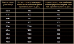 Влажный корм Savory для взрослых собак с четырьмя видами мяса 400 г, 4820232630396