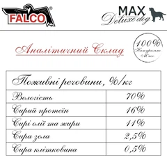 Falco Корм для собак