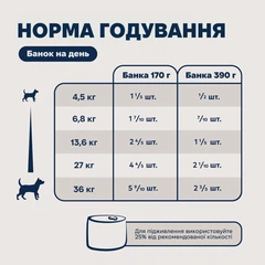 Ziwi Корм для собак