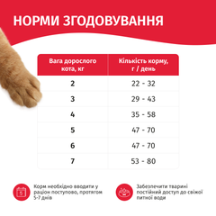 Мяу! Корм для дорослих собак