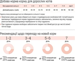 Корм для стерилізованих кішок Home Food з куркою та рибою 0,3кг (4820290090811)