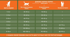 PetPal Корм
