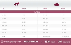 1st Choice Корм з ягня оселедець для літніх собак