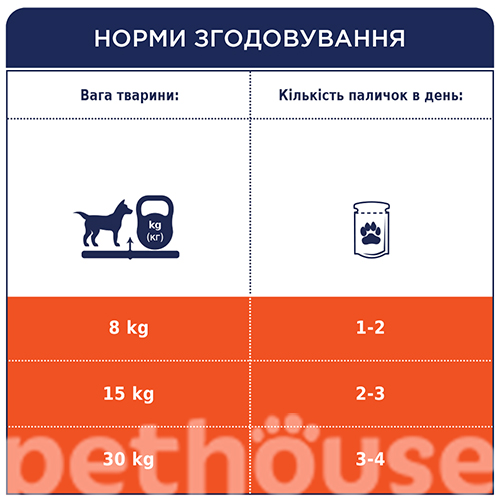 Club 4 Paws (Клуб 4 Лапи) Premium Meat Stick Beef - М'ясна паличка Яловичина для собак