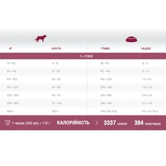 1st Choice Корм для літніх собак