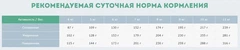 Carpathian Pet Food Корм з інші джерела для дорослих собак мініатюрних порід
