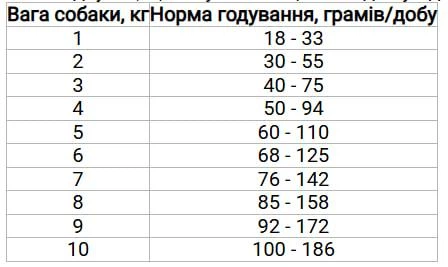 Сухий беззерновий корм для собак малих порід з коричневою шерстю Farmina N&D Grain Free Brown Adult Mini Lamb з ягням, спіруліною та морквою 2 кг (177878)