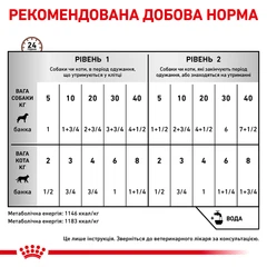 Royal Canin Корм для дорослих котів