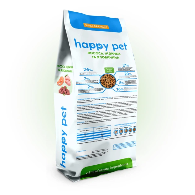 Happy Pet Корм