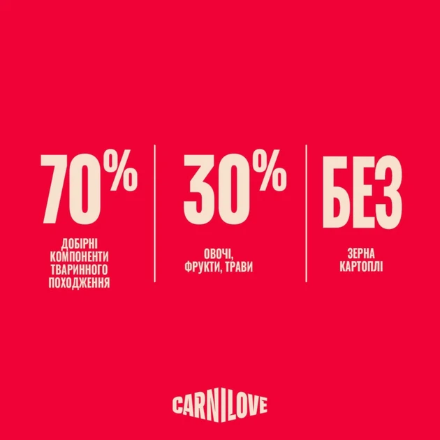 Carnilove Корм