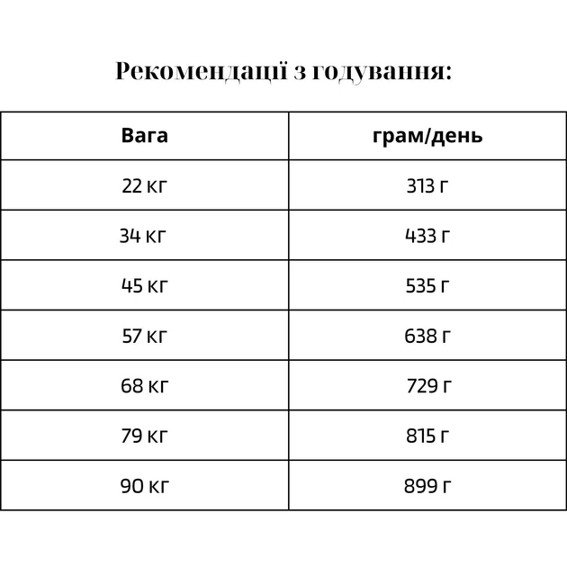 Diamond Naturals Корм