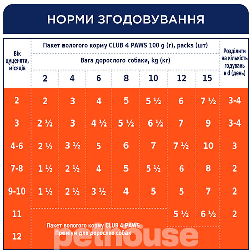Club 4 Paws Вологий корм (шматочки в соусі) з індичкою для цуценят