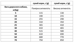 Екко Гранула Сухий корм для собак великих порід