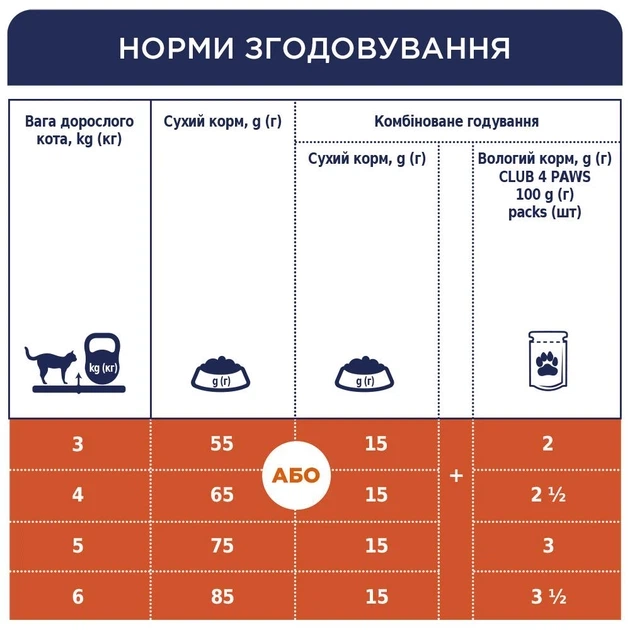 Club 4 Paws Корм