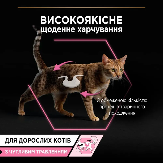 Purina Pro Plan Корм