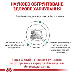 Royal Canin Satiety Weight Management - Ветеринарна дієта для собак для контролю ваги