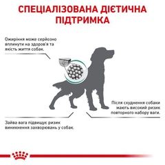 Royal Canin Satiety Weight Management - Ветеринарна дієта для собак для контролю ваги